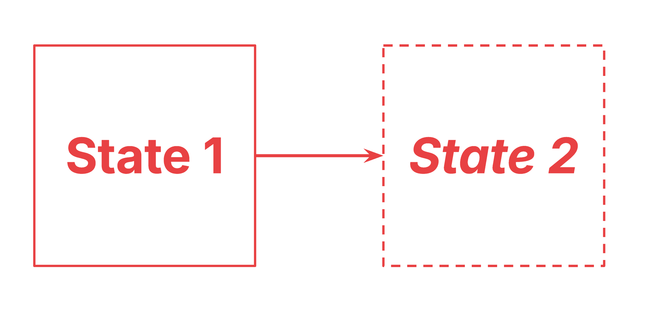 State Transitions